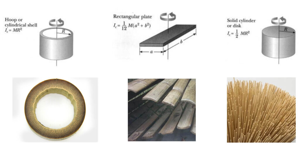 Understanding the ability of bamboo to bend through the moment of inertia of different cross sections.