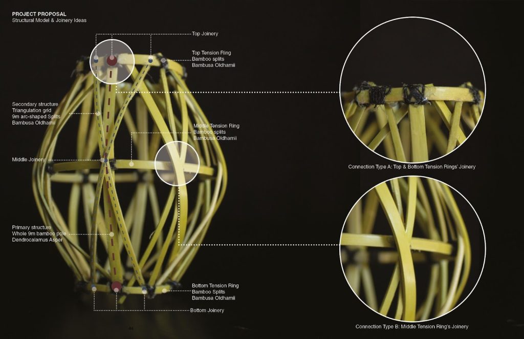 Tree House Structural Models and Joinery Concept