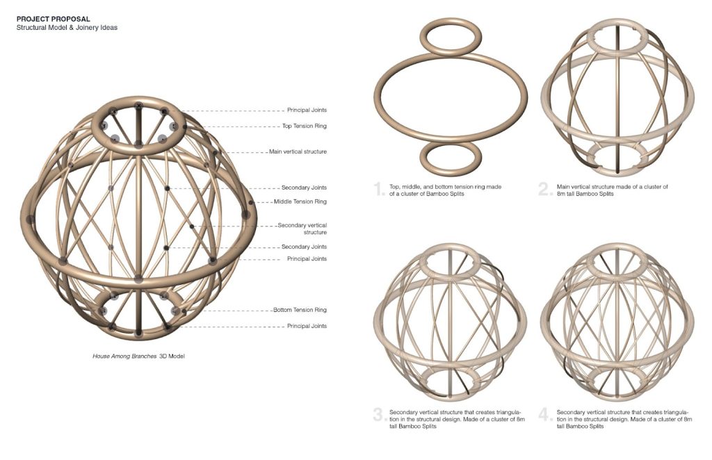 Tree House Structural Model and Joinery Idea 3D Model