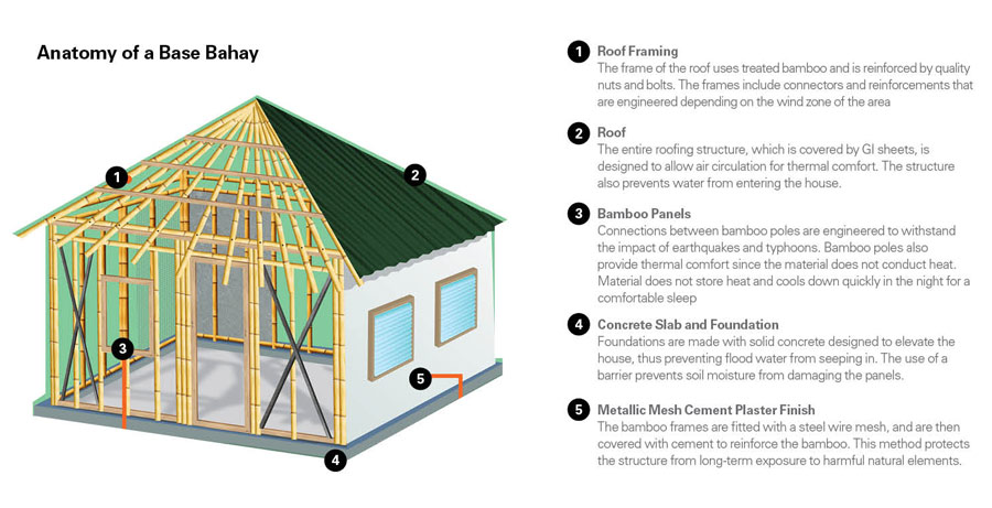 BAMBOO U - Base-Bahay_Architecture_BASEBahay2 4 (blueprint 2)