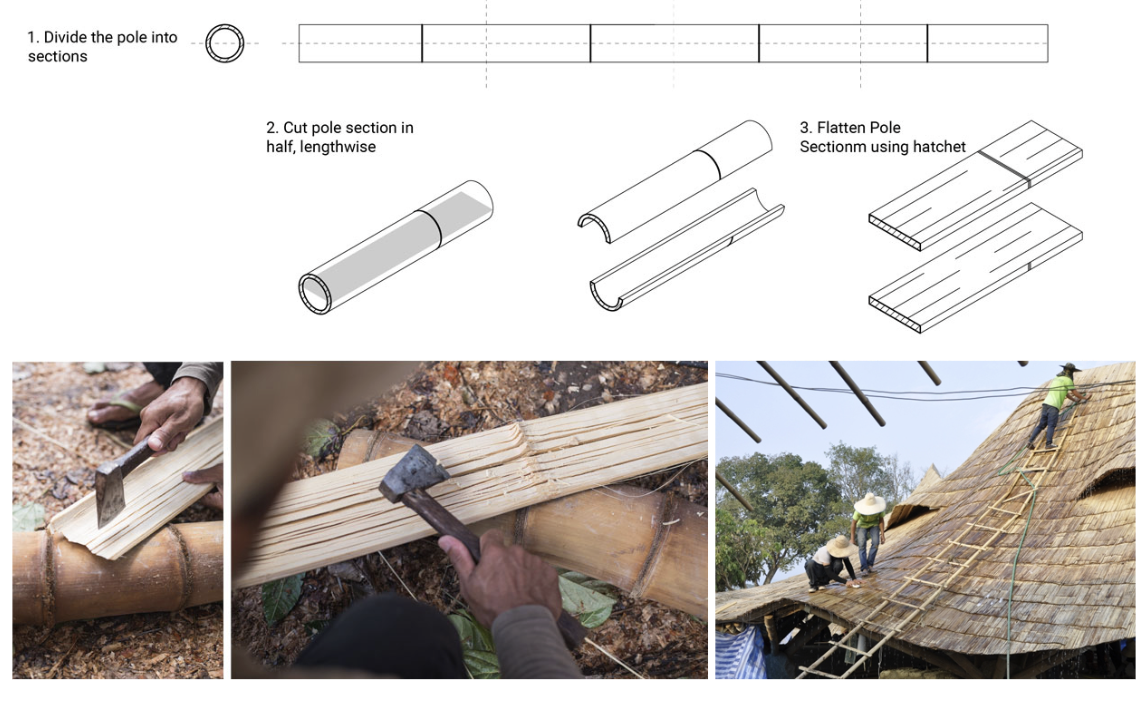 Making a Bamboo cane Roof 