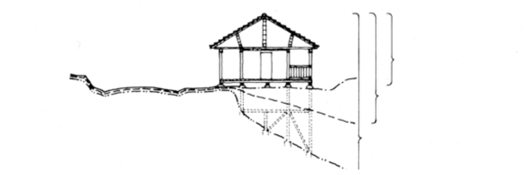 BAMBOO U - Schematics of Guadua scaffolding tipically used to support houses in the mountainous topography of Colombia’s coffee region (Revista Credencial)