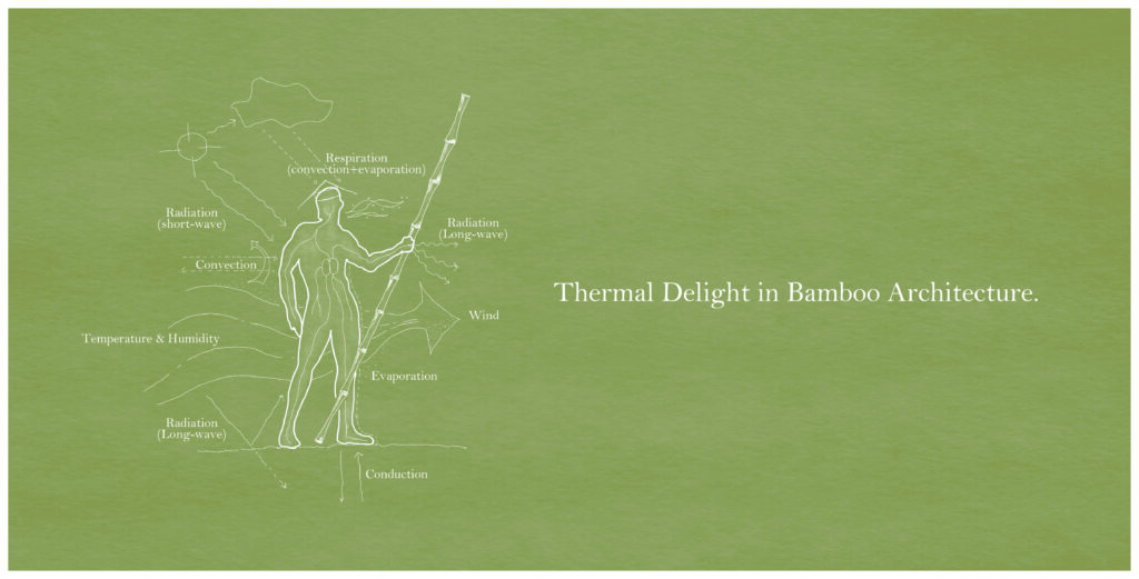 01_Dome_Six basic factors of thermal environment - Bamboo U