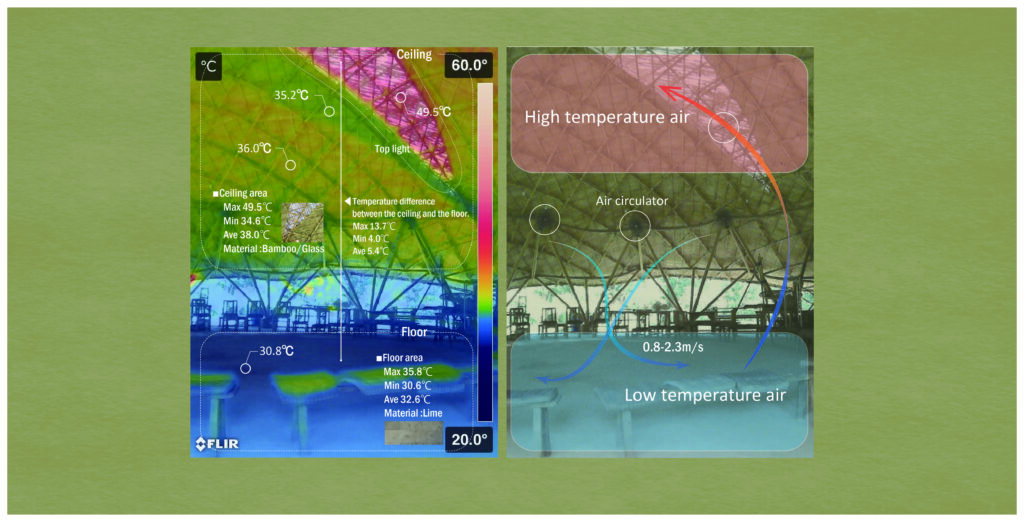 03_Dome_Thermographic - Bamboo U